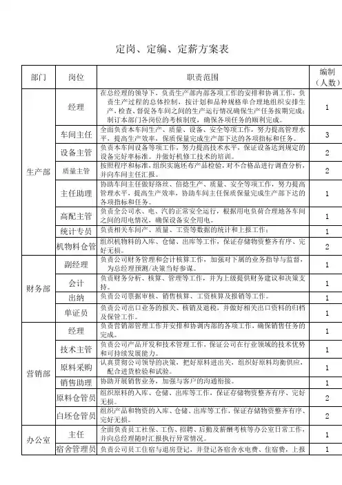 定岗、定编、定薪方案表