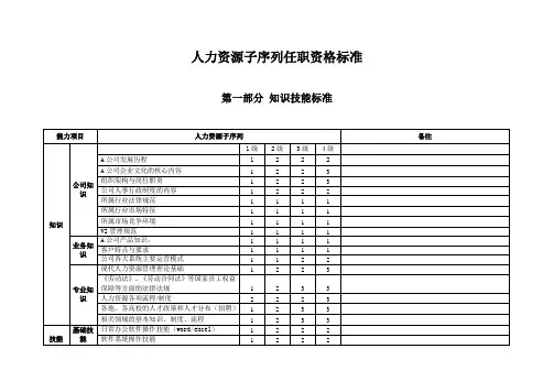 人力资源任职资格标准
