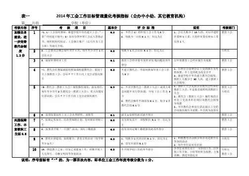 表一2014年工会工作目标管理量化考核指标（公办中小幼、...