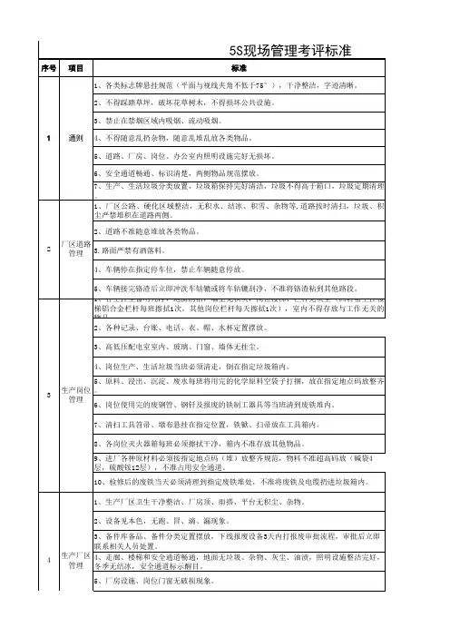 5S现场管理考评标准