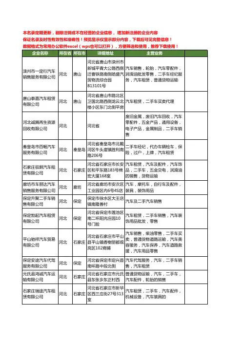 新版河北省二手车汽车工商企业公司商家名录名单联系方式大全576家