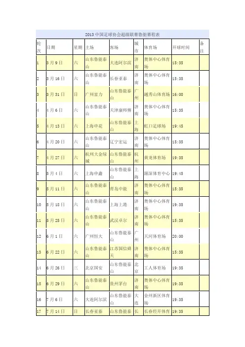 鲁能赛程表-2013中超联赛