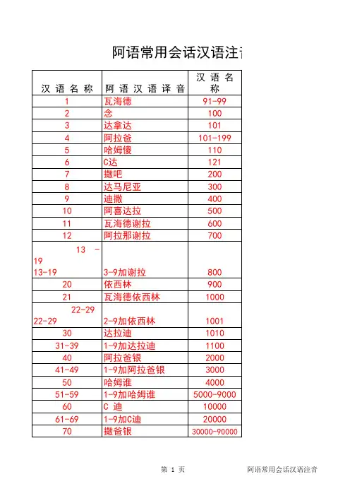 阿语常用会话汉语注音