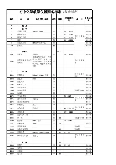 初中化学实验室及化学教学仪器配备