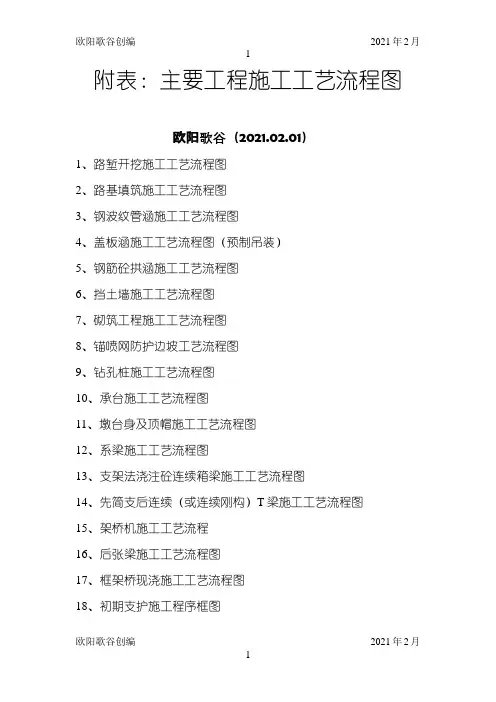 高速公路施工流程图之欧阳歌谷创编
