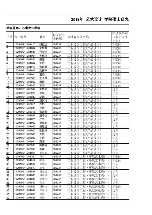 2019年南京工业大学生科学院拟录取名单 (27)