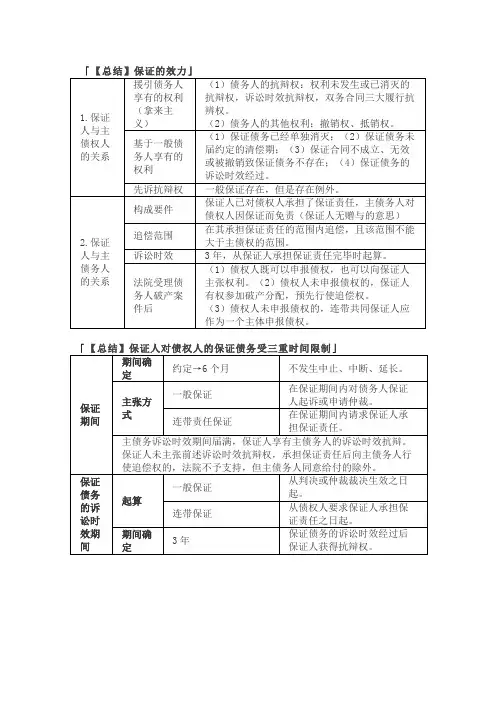 法考与司法考试之债的担保(保证、定金)总结与对比