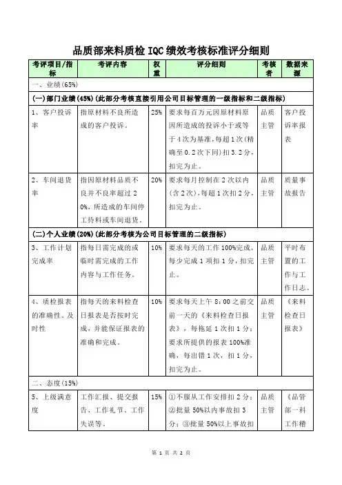 品质部来料质检IQC绩效考核标准评分细则