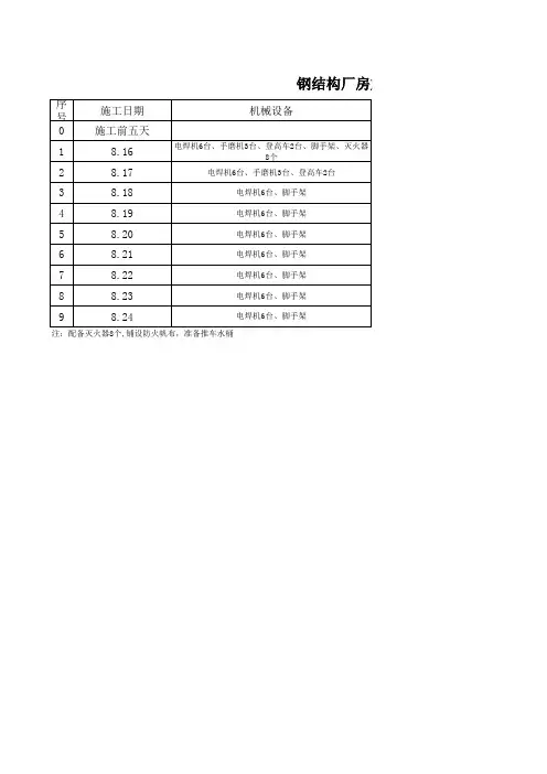钢结构厂房加固施工进度计划表
