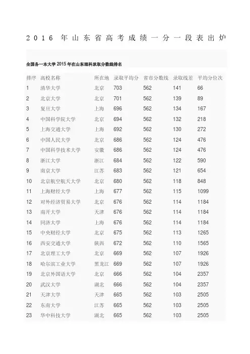 山东高考分数段