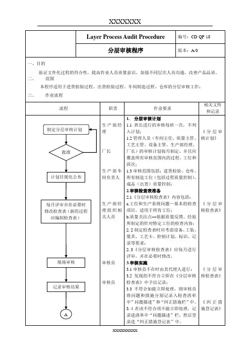 分层审核程序
