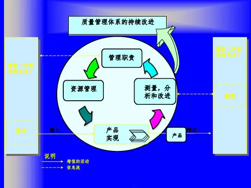 质量管理体系的持续改进ppt课件