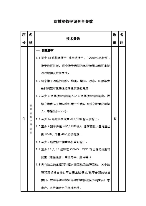 直播室数字调音台参数