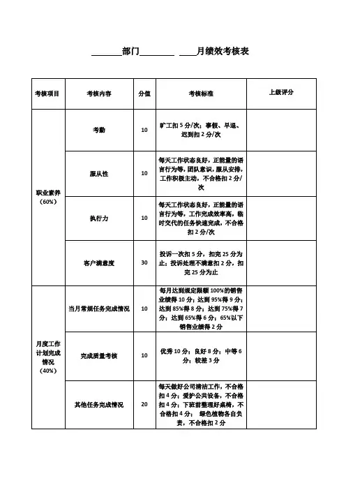 《服装店员工月绩效考核表》