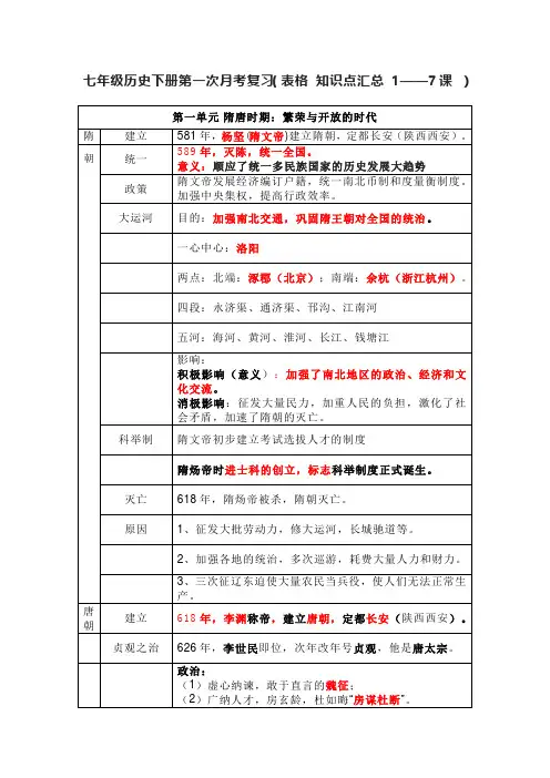 七年级历史下册第一次月考复习(表格 知识点汇总 1——7课 )
