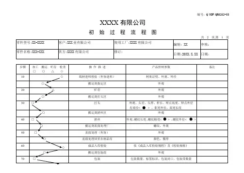 初始过程流程图