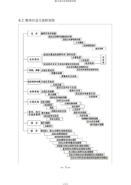 92总体应急预案框架图