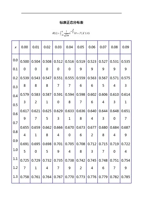 标准正态分布函数表