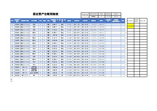 固定资产台账明细表12