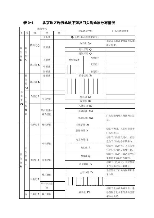 表北京地区岩石地层序列及门头沟地层分布情况