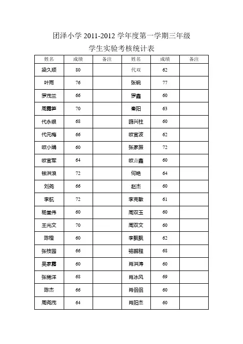 2011-2012学生实验成绩统计表