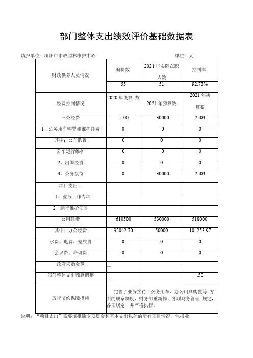 部门整体支出绩效评价基础数据表