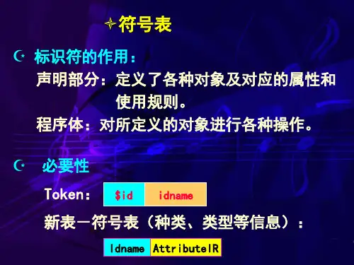 标识符的作用