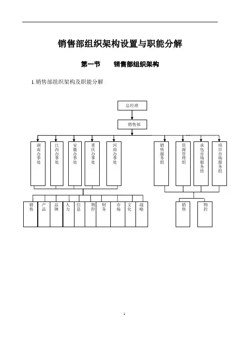 销售部架构设置与职能分解