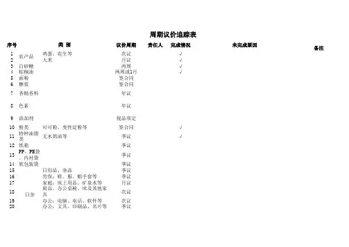 物料议价周期表
