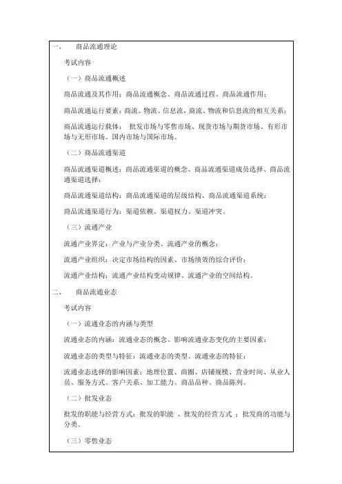 2018年经济师中级商业专业知识与实务考试大纲8p