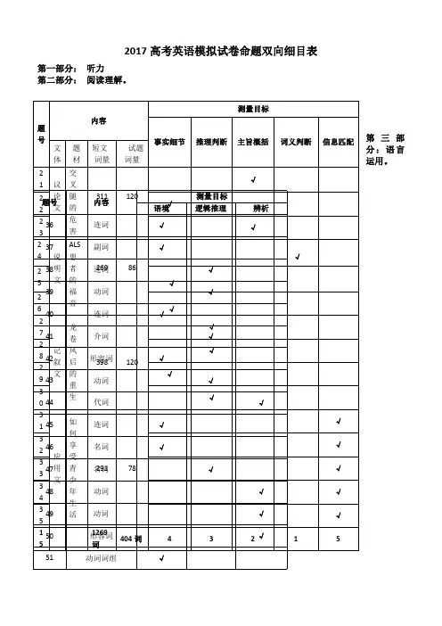 2017年高考模拟命题比赛英语试卷14 含答案