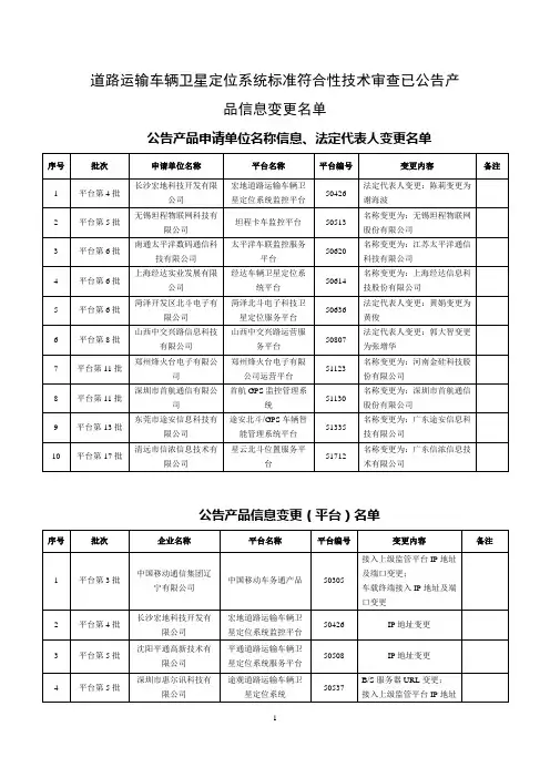 道路运输车辆卫星定位系统标准符合性技术审查已公告产品信息变更名单