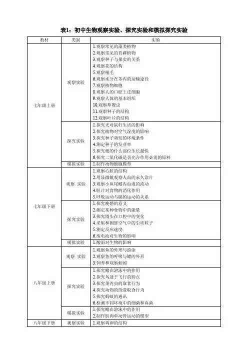 表1：初中人教版初中生物所有实验汇总