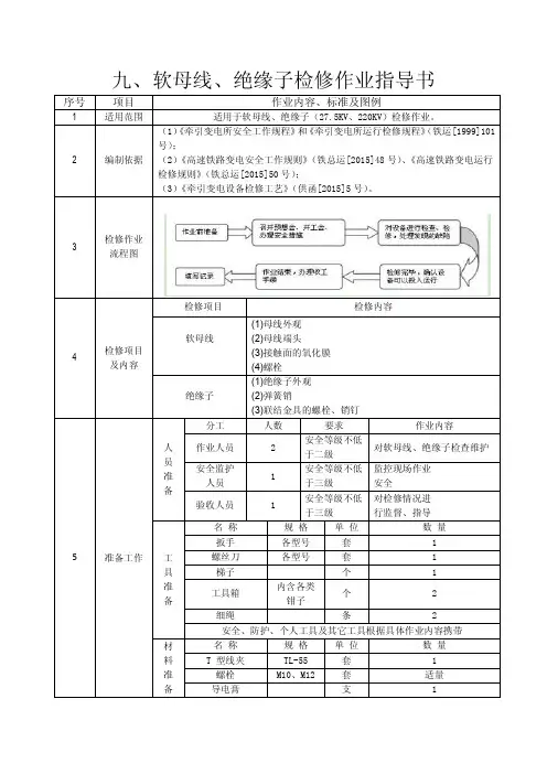 9.软母线、绝缘子检修作业指导书