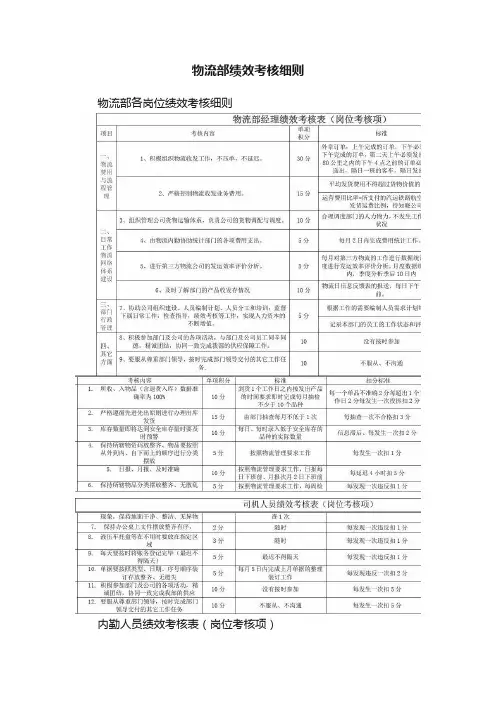 物流部绩效考核细则