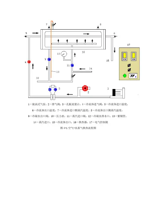 大学化工原理实验装置图doc1