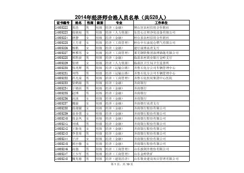 2014年经济师合格人员名单(共528人)