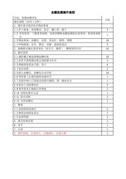 血糖监测操作技术