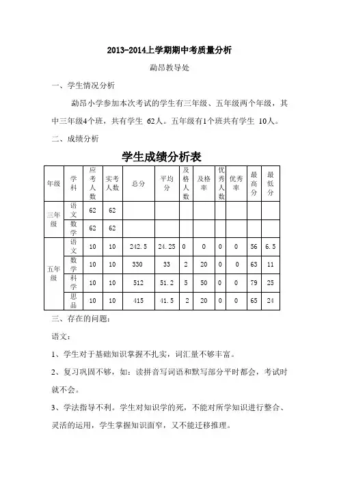 质量分析