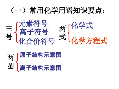 化学用语复习专题