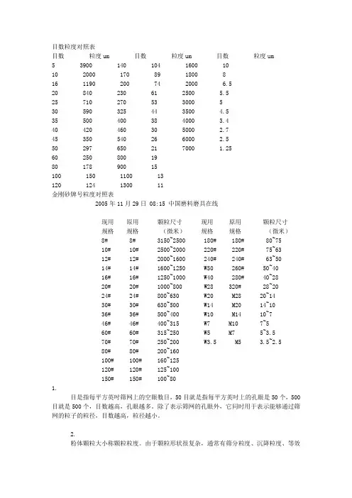 磨料粒度