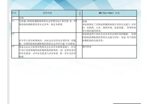 2021年最新检验检测机构资质CMA认定评审准则(2016版)与RBT214-2017对照表27页