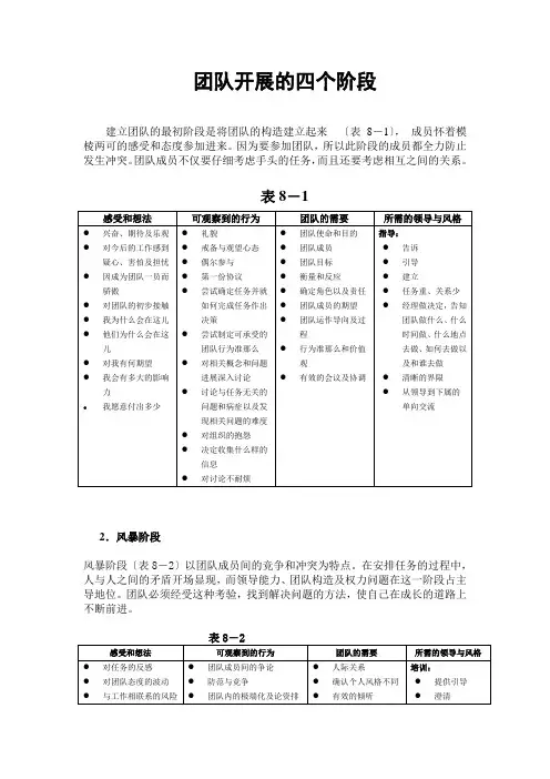 团队发展的四个阶段
