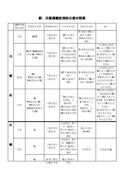 新_旧普通螺纹国标公差对照表