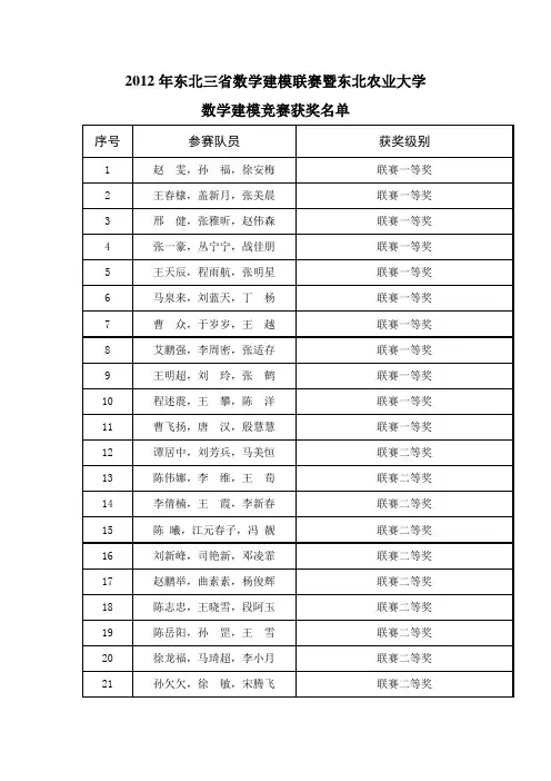 2012年东北三省数学建模联赛暨东北农业大学