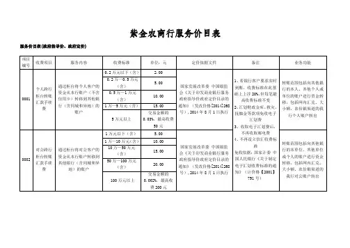 紫金农商行服务价目表.pdf