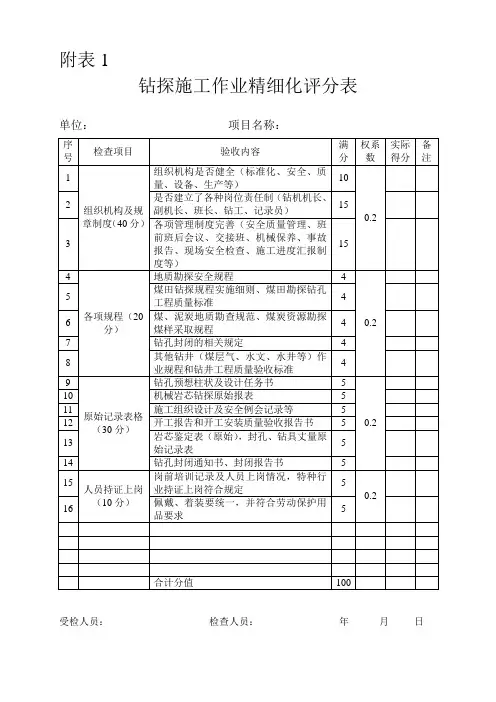 钻探施工作业精细化评分表