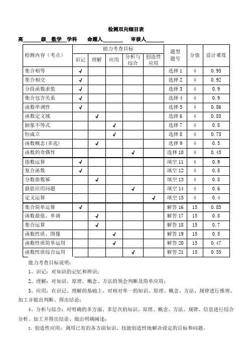 高中数学命题-双向细目表