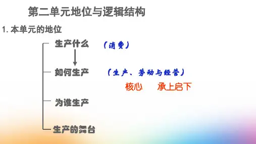 第四课 第一框 发展生产 满足消费-高中政治人教版必修一课件(共29张PPT)