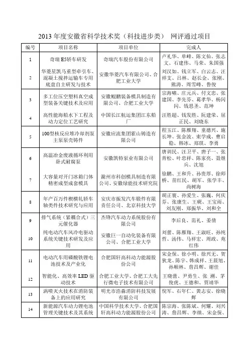 安徽科学技术奖科技进步类网评通过项目